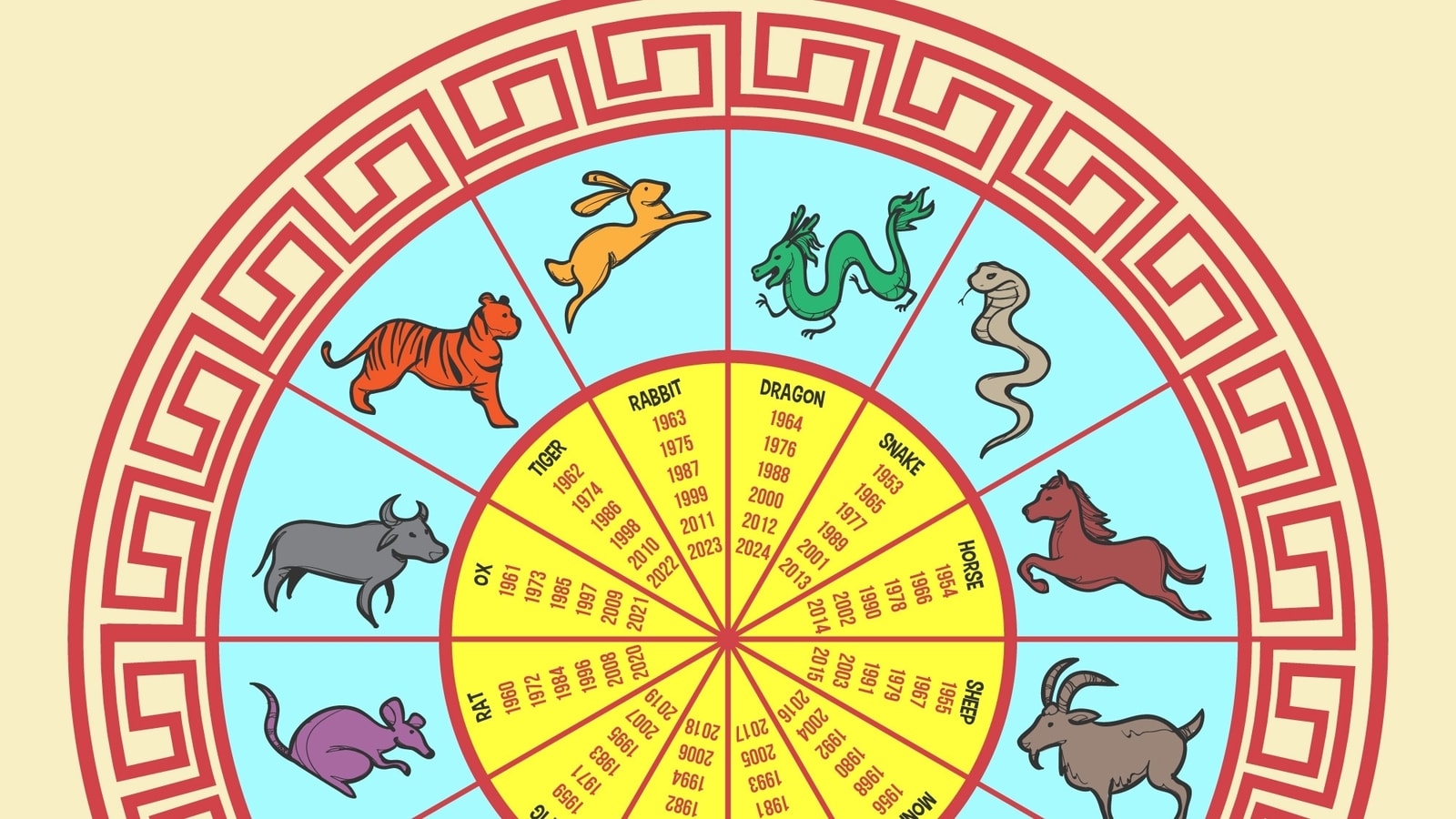 Dog Chinese Horoscope 2025: Cultivate New Connections | Astrology